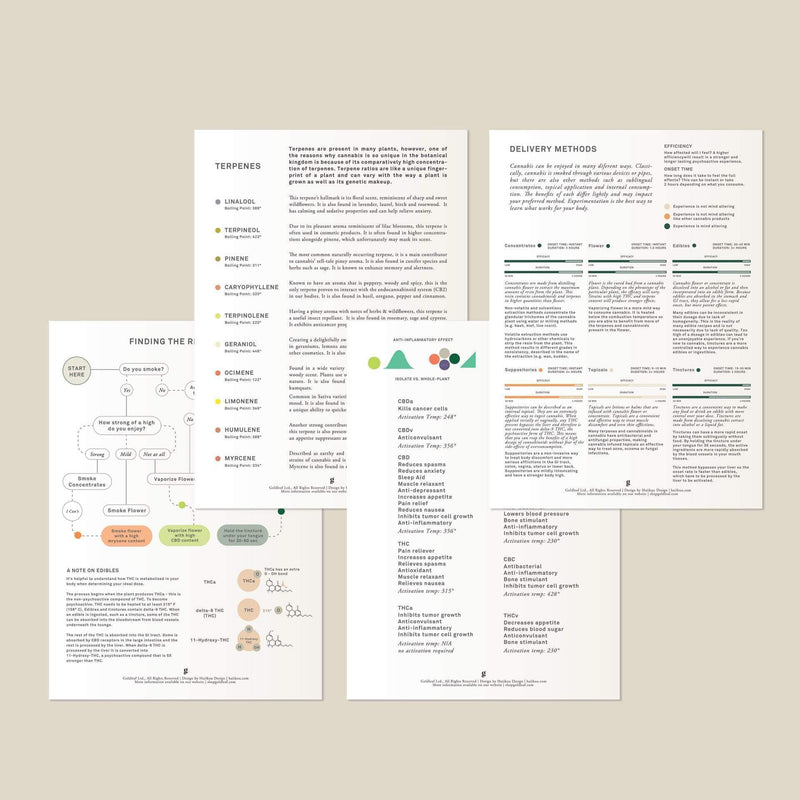 Goldleaf Medical Cannabis Info Cards