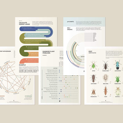 Gold Leaf Cannabis Grower Reference Cards