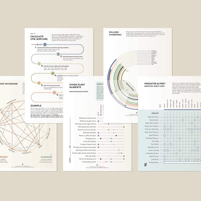 Gold Leaf Cannabis Grower Reference Cards