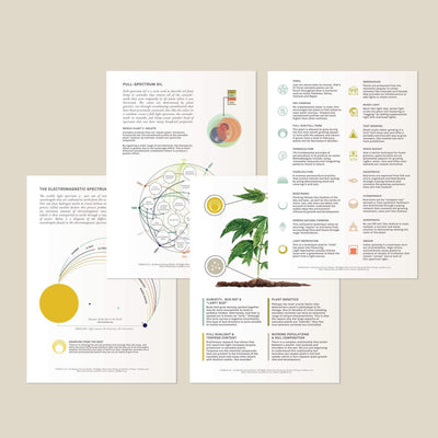 Goldleaf Cannabis Quality Reference Cards