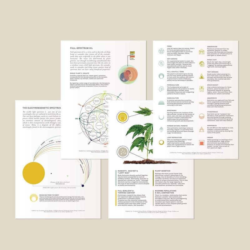 Goldleaf Cannabis Quality Reference Cards