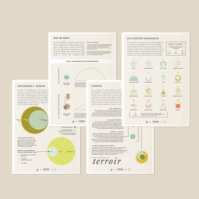 Goldleaf Cannabis Quality Reference Cards